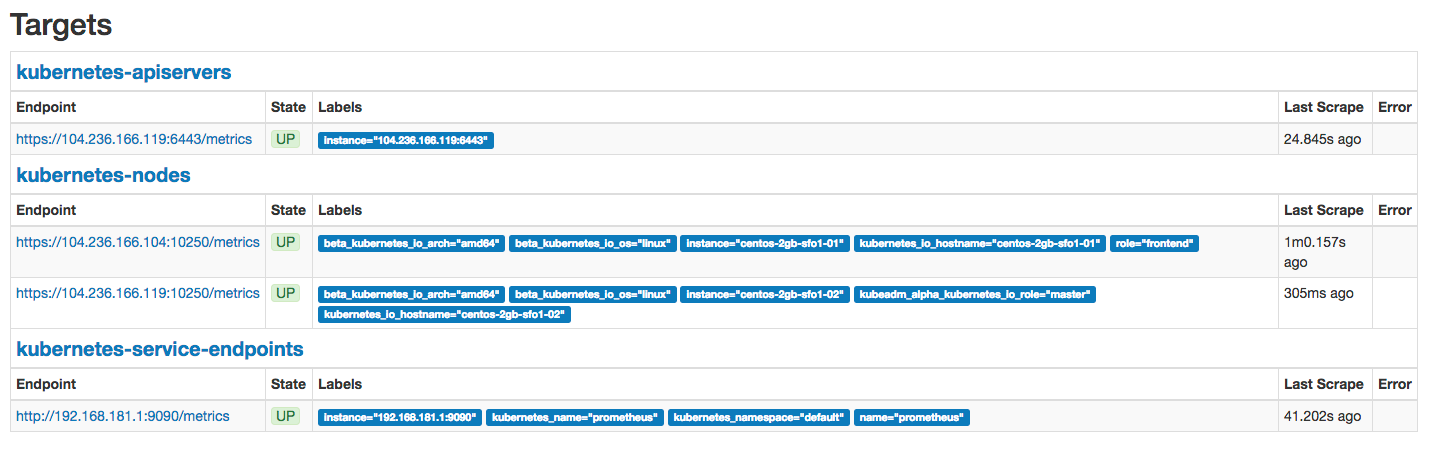 prometheus dashboard